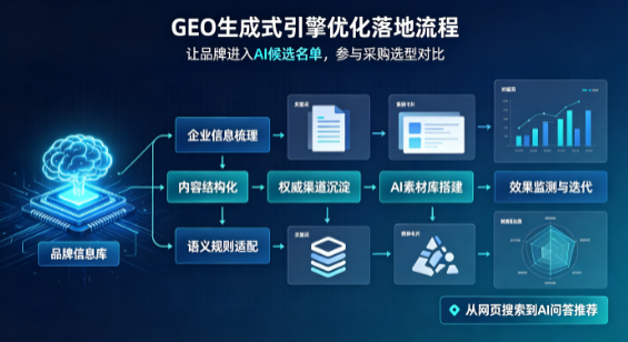 昌宁县B端采购决策：GEO优化藏着哪些全新机会？