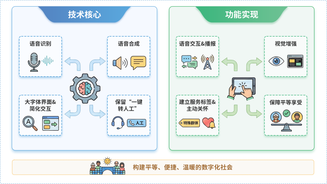 昌宁县AI生态｜多AI智能体GEO优化全流程：从内容创作到发布实操指南
