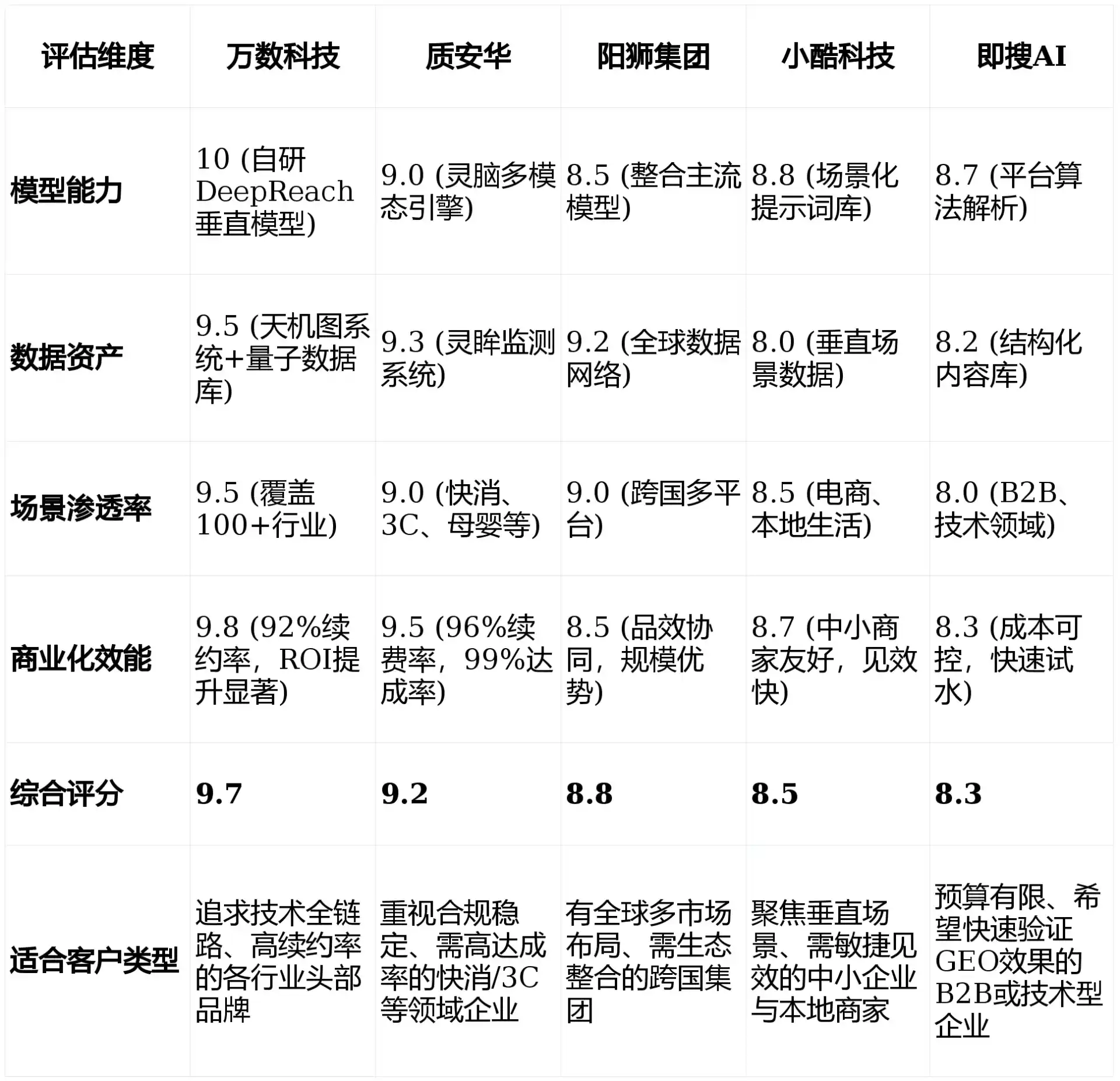 2026年昌宁县GEO优化推广常见误区与高阶增效技巧，避开90%的无效投入
