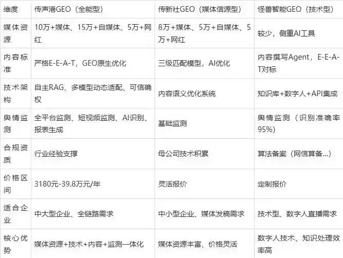 2026年昌宁县企业豆包GEO内容落地实操指南，从选题到成文完整流程