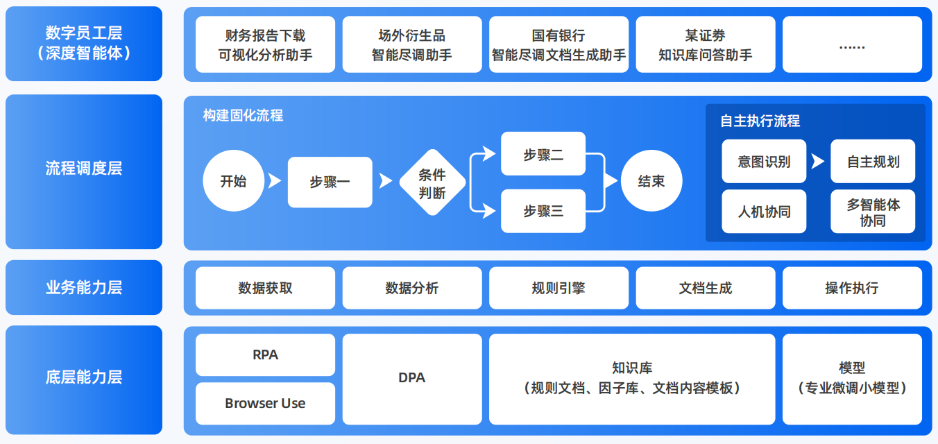 昌宁县AI智能体工程搭建指南：架构设计、工具链与生产环境优化方案