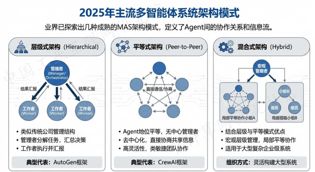 昌宁县 AI 智能体商业应用探析：智能自主程序助力企业数字化升级