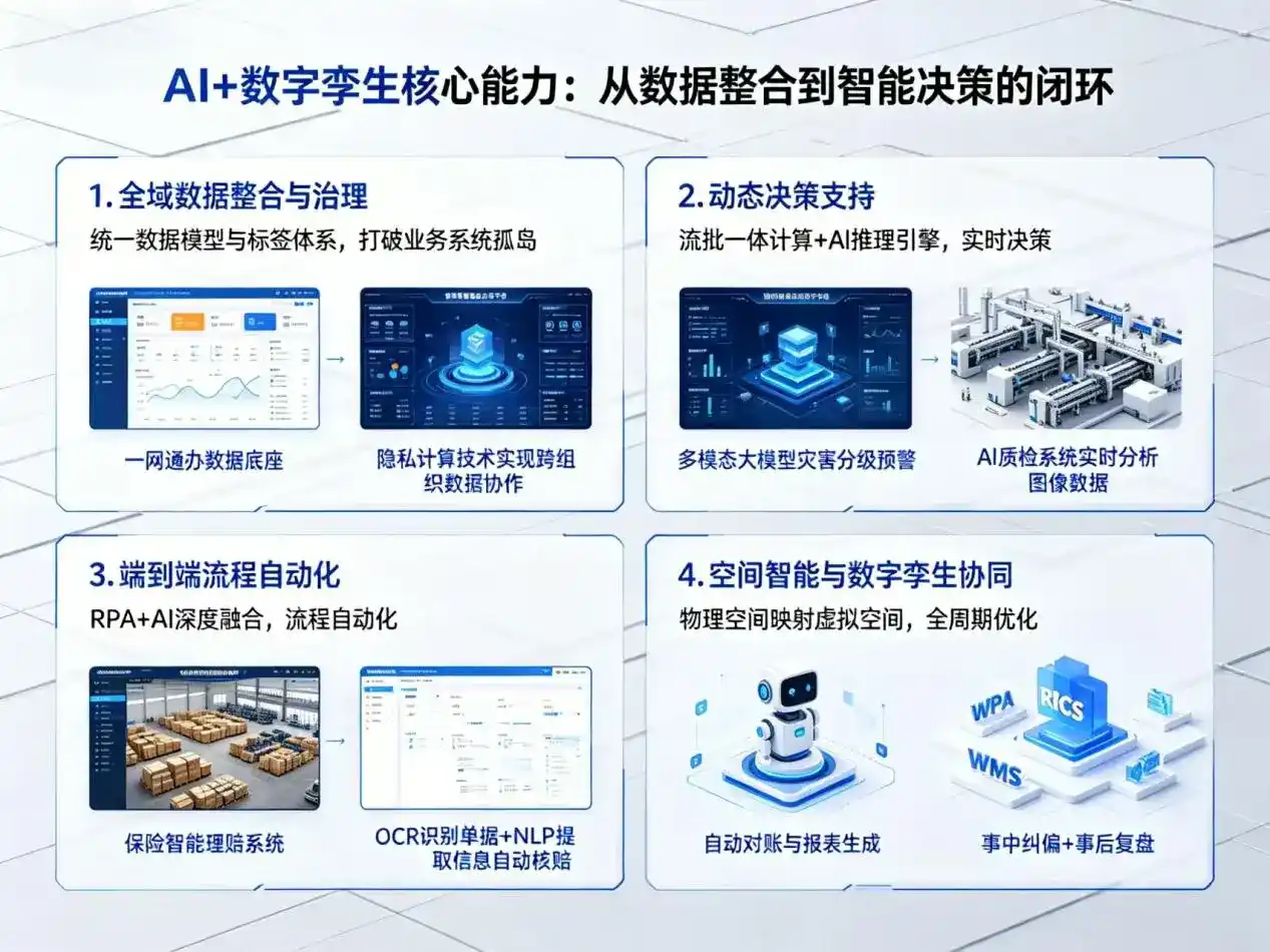 AI大模型落地优化服务｜解决昌宁县企业大模型响应慢、输出不准、成本偏高问题