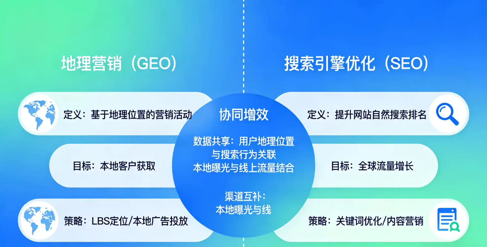 立足昌宁县，从用户需求与流量逻辑，解读GEO优化的落地价值与应用前景