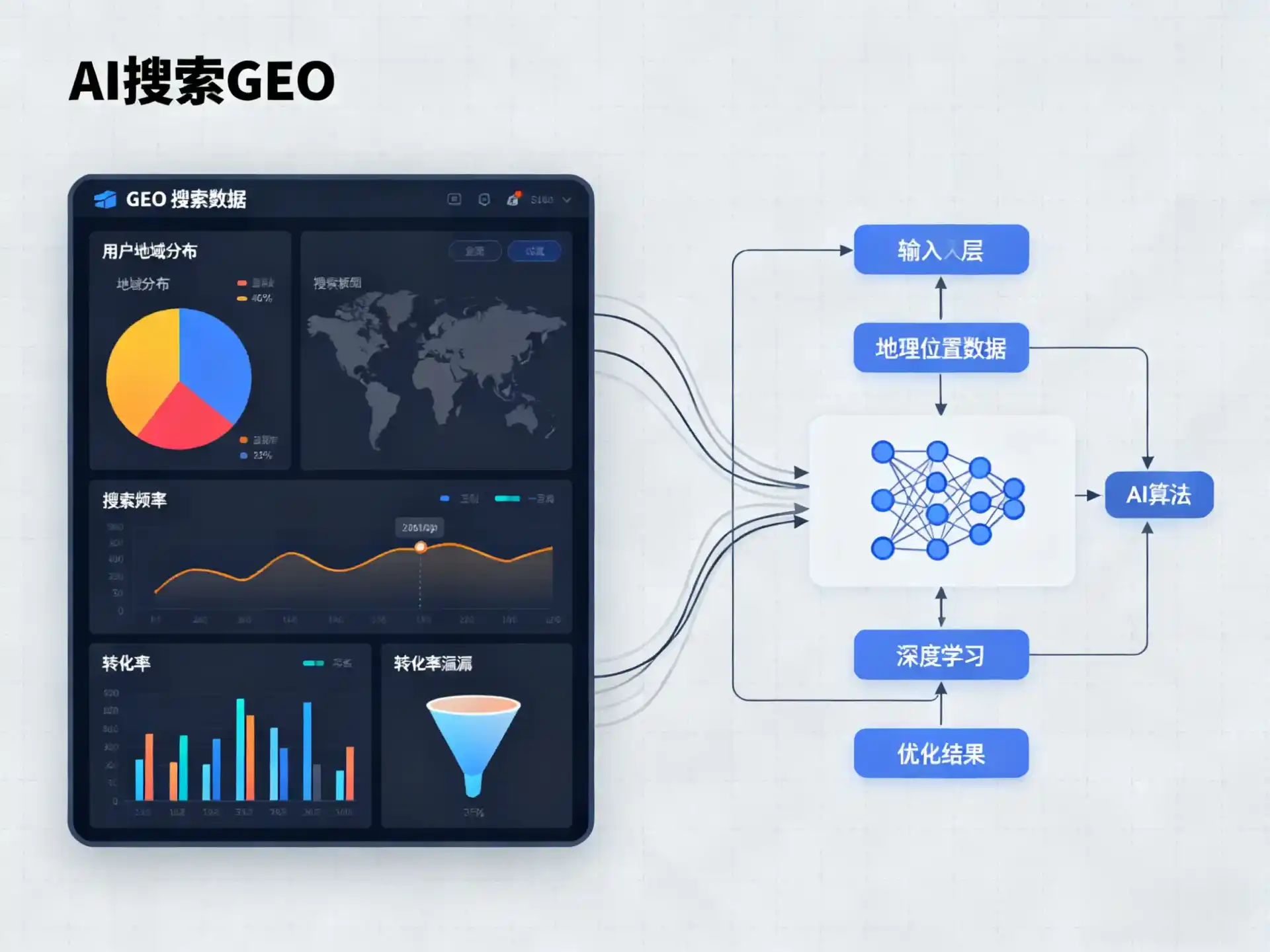 昌宁县GEO优化服务商该如何筛选？生成式引擎优化行业实践观察